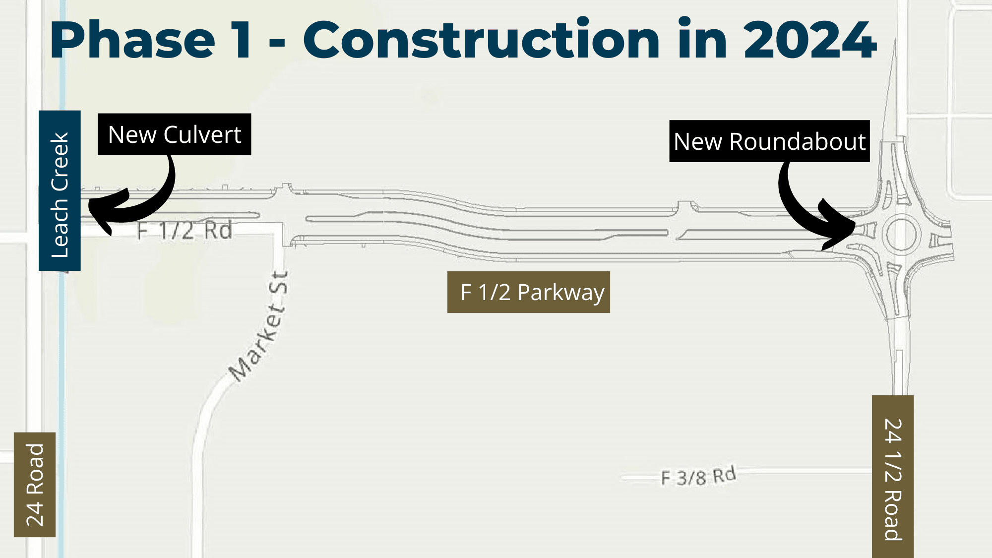 Area of streets in Grand Junction representing the phase 1 construction that will occur 2024