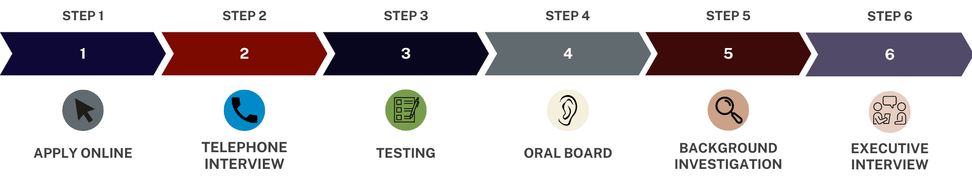 5 Steps Process ADKAR Model Diagram Brainstorm