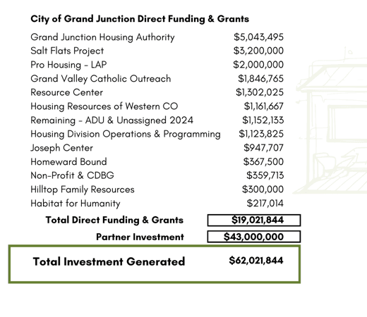 Cover of the Unhoused Needs Assessment 