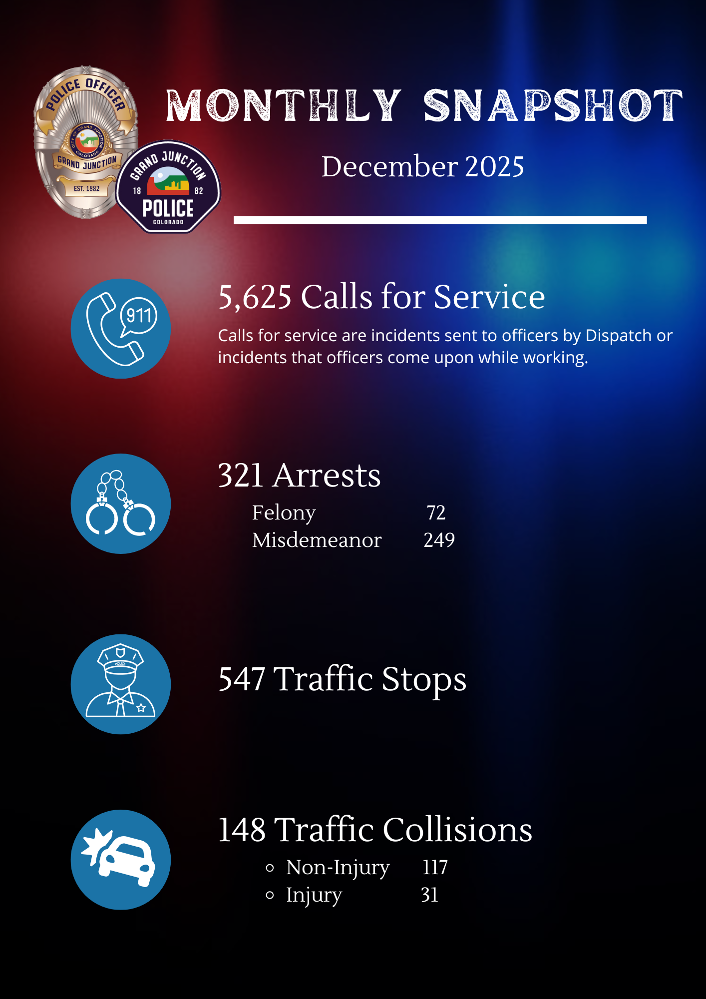 December 2025 Monthly Snapshot